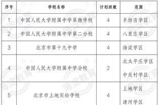 亨利：姆巴佩已经超越我了，他太出色了简直疯狂