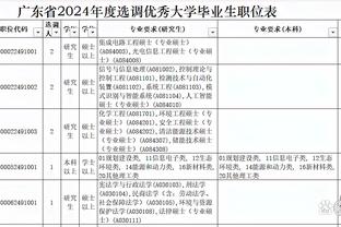 维尼修斯在国家德比前10分钟便打进2球，21世纪以来首人